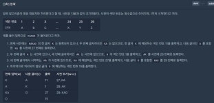 시리즈 | Programmers - ksweeni.log