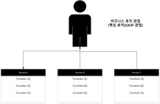 케이 에스 리치(K.S.Rich) | 시리즈 | Spring - KSY DEV REPOSITORY