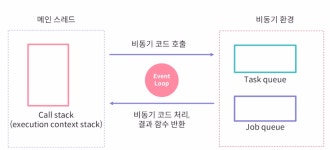 JS 비동기