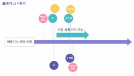 JS 비동기