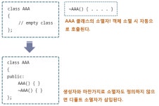 [04-3] 생성자(Constructor)와 소멸자(Destructor)