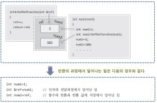 [02-4] 참조자(Reference)와 함수