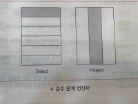 시리즈 | 정보처리기사 실기 - kwon9009.log