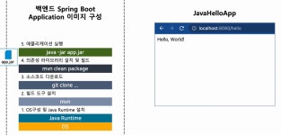 [Docker] 4. 이미지 빌드
