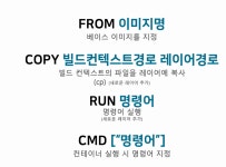 [Docker] 4. 이미지 빌드
