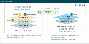 [Docker] 4. 이미지 빌드
