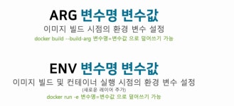 [Docker] 4. 이미지 빌드