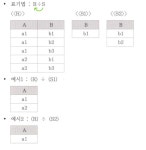 [정보처리기사 실기] 데이터베이스 정리