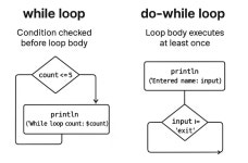Kotlin 반복문 for, while과 범위 표현식