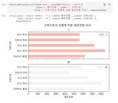데이터 수집 및 시각화 - 파이썬 라이브러리