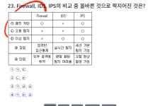 [정보보안기사] 네트워크보안