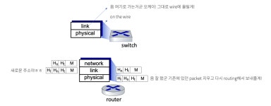 [컴퓨터네트워킹] 06. Protocol Layer