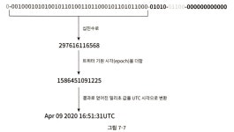 [대규모 시스템 설계 기초] 7장. 분산 시스템을 위한 유일 ID 생성기 설계