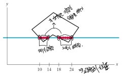 컴퓨터 그래픽스2