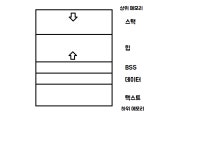 시리즈 | c언어 - Lapis Devlog