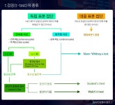천재교육IT교육센터 - velog
