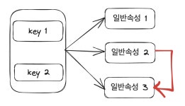 정규화 (Normalization)