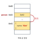 JS 공부 - 원시값과 객체