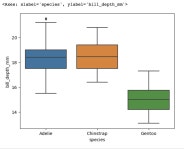 AI Study[Seaborn]