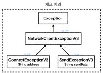 [251111] 예외 처리 2