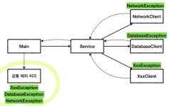 [251111] 예외 처리 2