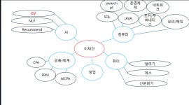 시리즈 | 자기계발 - LeeAA.log