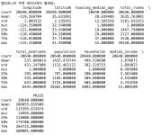 [머신러닝] 간단한 머신러닝 알고리즘 with Python scikit-learn