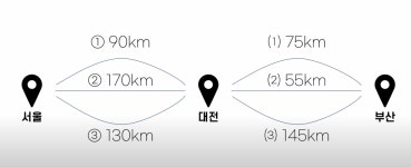 시리즈 | 알고리즘 개념 - leesfact.log