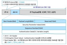 정보보안기사 실기 - velog
