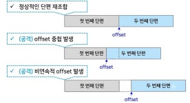 정보보안기사 실기 - velog