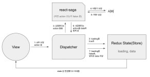 😬 React-Query 꼭꼭 씹어먹기