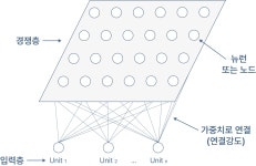 [ADsP] 자격증 챌린지 14주차