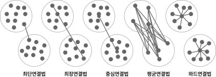 [ADsP] 자격증 챌린지 14주차