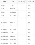 [SQLD] 11. SQL의 활용 2