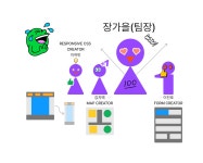 [React 심화 팀프로젝트] KDT 회고