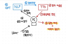 주식회사 메타싱크 (METASYNC Co.,Ltd.) | [UE5] 음성소스에 따른 메타휴먼 캐릭터 립싱크 자동 생성