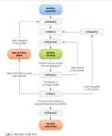 안드로이드 액티비티(Activity) 생명주기(Life Cycle)