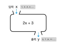 Swift) 함수