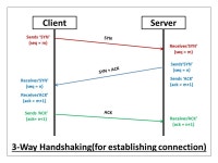 Daily CS) Port Scanning