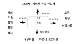 ADSP 2과목 데이터 분석 기획