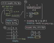 [프로그래머스 / Python] N개의 최소공배수