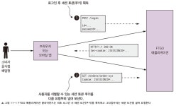 [마이크로 서비스 패턴] 프로덕션 레디 서비스 개발