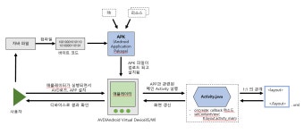 안드로이드 기초