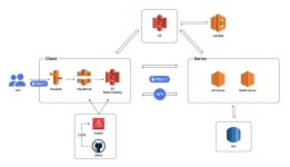 Will BE (항해 99 실전프로젝트)