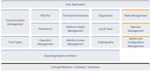 AUTOSAR adaptive platform이란?