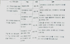 12일차 : 2-5(2) 인터페이스 기능 구현