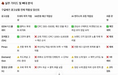 퍼포먼스-마케팅 - velog