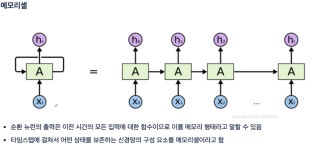 시리즈 | 딥러닝 - Hwan.log
