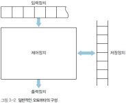 컴파일러 형식언어와 유한오토마타