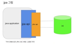 시리즈 | [개발] Java Spring - lucaschoi.log